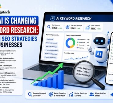 AI-powered keyword research infographic showing AI SEO strategies for businesses, including keyword discovery, search intent analysis, competitor gap analysis, long-tail keyword suggestions, content optimization, and data-driven SEO insights.