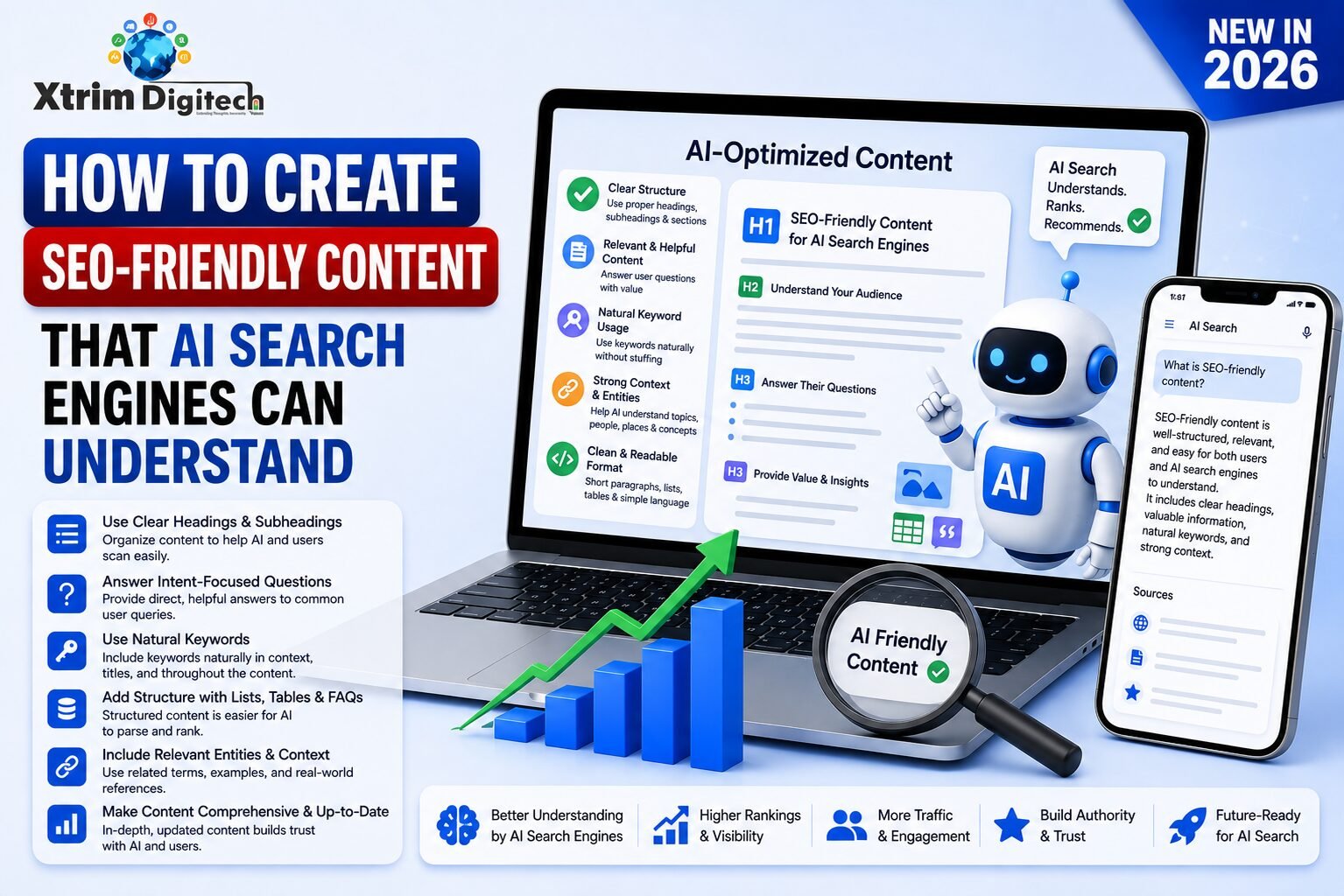 AI-optimized content infographic explaining how to create SEO-friendly content that AI search engines can understand, with clear headings, relevant answers, natural keyword usage, structured content, entities, context, and up-to-date information.