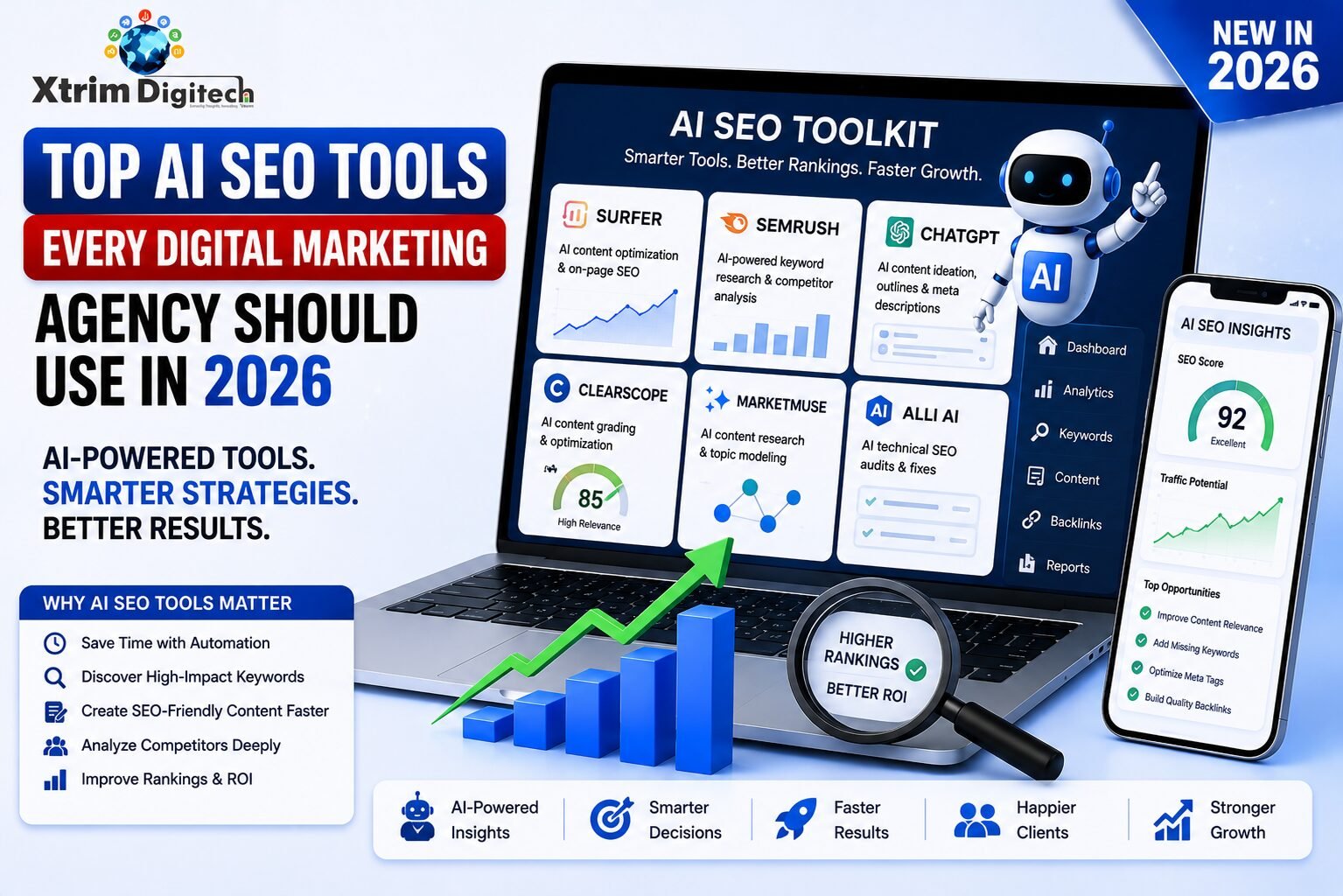AI SEO toolkit infographic showing top AI-powered SEO tools for digital marketing agencies in 2026, including content optimization, keyword research, competitor analysis, content grading, topic modeling, and technical SEO.